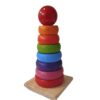 Piramide educativa
