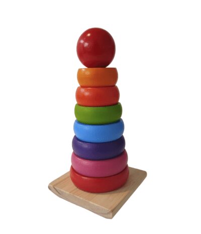 Piramide educativa